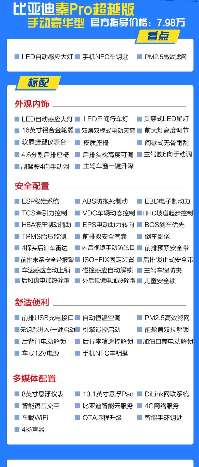 秦Pro超越版手动豪华型好不好？值得买吗？