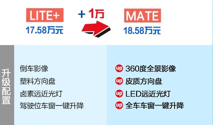 上汽大通EUNIQ6混动版MATE怎么样？值得买吗