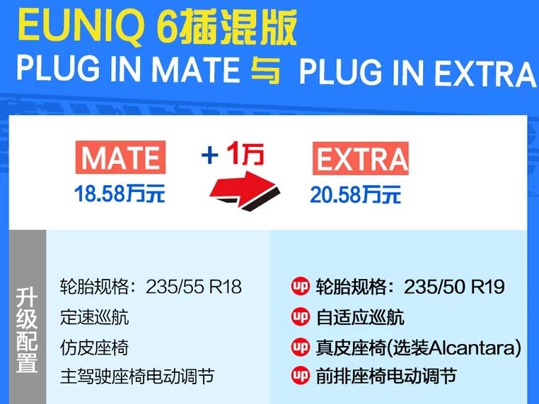 EUNIQ6混动版EXTRA怎么样？EUNIQ6混动版顶配好不好