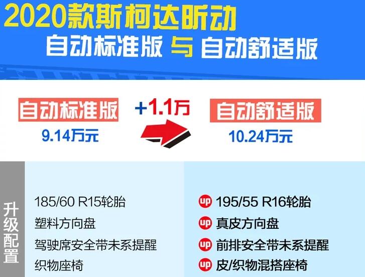 2020款昕动自动标准和自动舒适版区别在哪