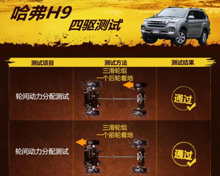 2020哈弗h9滑轮组测试,2020哈弗h9四驱测试