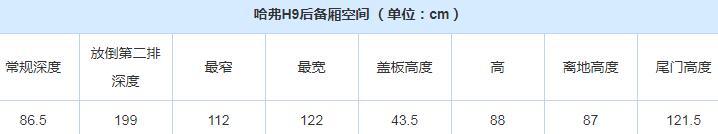 2020哈弗h9后备箱尺寸图解