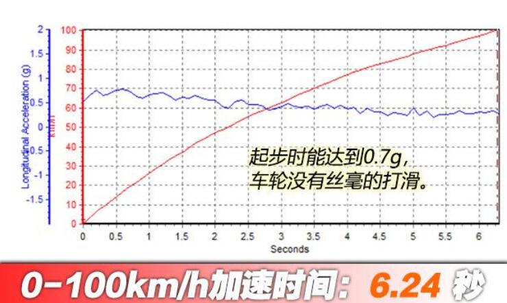 2020款奔驰GLS450百公里加速时间测试