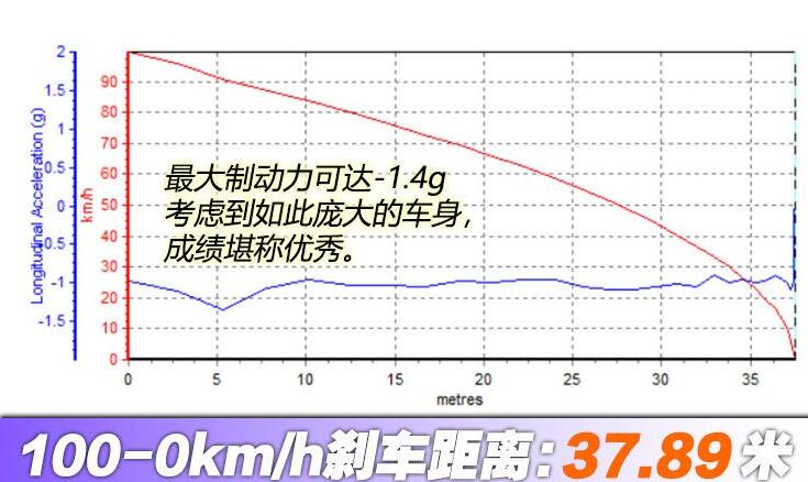 2020款奔驰GLS450百公里刹车测试