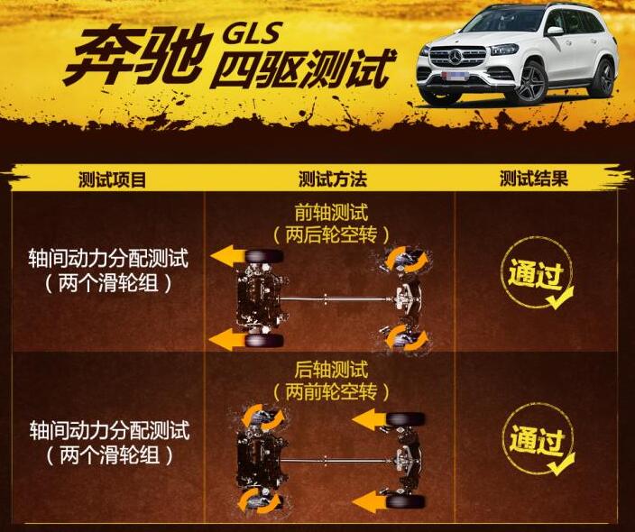 2020款奔驰GLS450滑轮组四驱性能测试