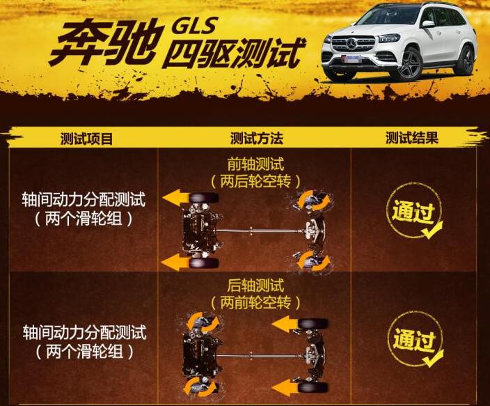 2020款奔驰GLS450滑轮组四驱性能测试