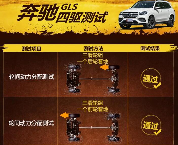 2020款奔驰GLS450滑轮组四驱性能测试