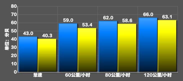 2020款GLS450噪音大？2020款奔驰GLS450噪音测试