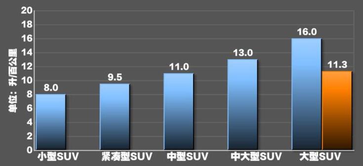 2020款奔驰gls450油耗是多少？2020款奔驰GLS450真实油耗测试