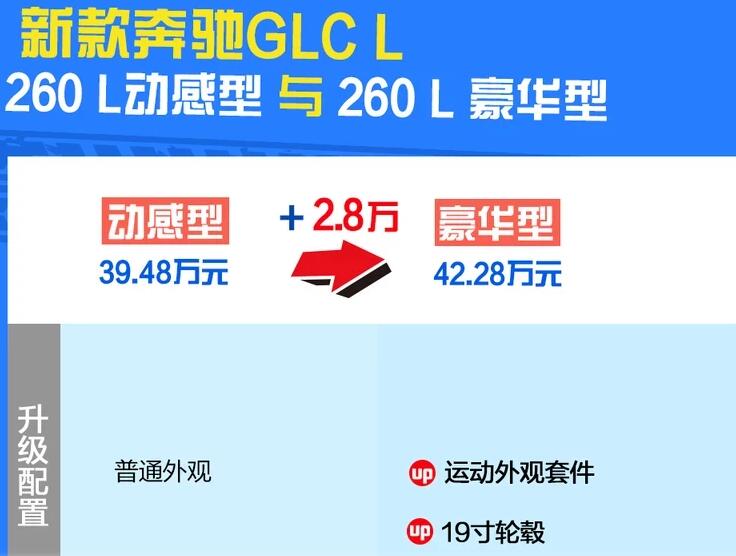 2020款glc260动感与豪华区别,glc260L豪华型和动感型区别