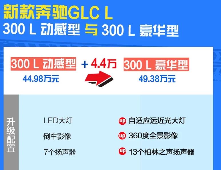 奔驰glc300l动感和豪华怎么选?奔驰glc300l动感和豪华版的区别