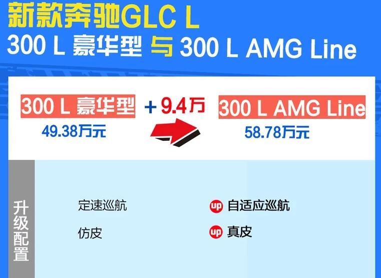 2020款奔驰GLC300L豪华型和300LAMG区别