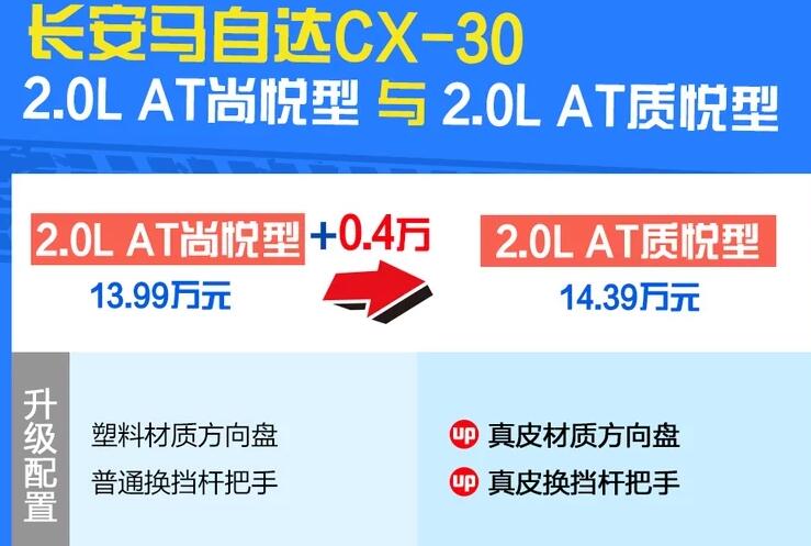 马自达CX30尚悦型和质悦型怎么选？CX30尚悦和质悦型区别