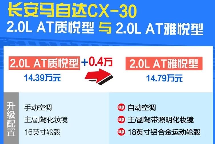 马自达CX30质悦型和雅悦型怎么选?CX30质悦型和雅悦型区别