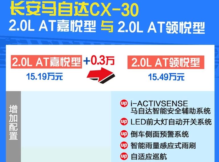 马自达CX30嘉悦型和领悦型区别在哪？