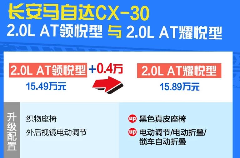 马自达CX30领悦型和耀悦型怎么选?