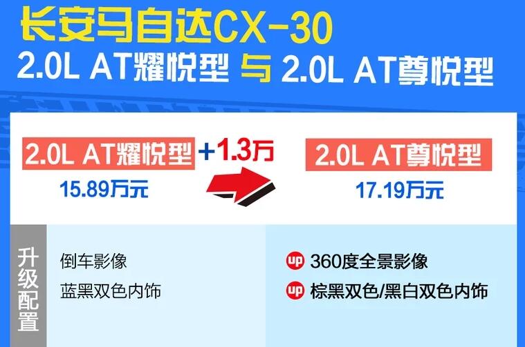 马自达CX30耀悦型和尊悦型怎么选？