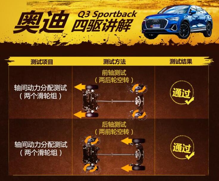 奥迪Q3sportback四驱滑轮组测试