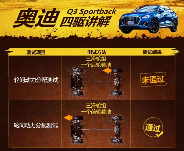 奥迪Q3sportback四驱滑轮组测试