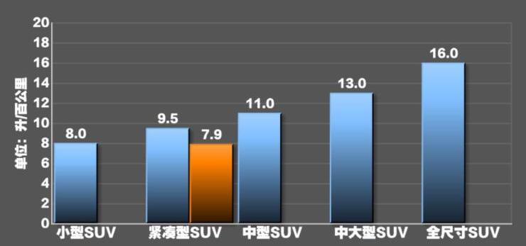 奥迪Q3轿跑油耗测试,奥迪Q3Sportback油耗怎么样？