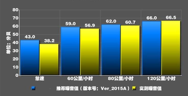 腾势X纯电动噪音测试,腾势X隔音好吗？