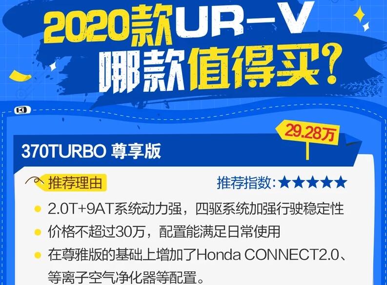 2020款本田URV哪款值得买？2020款URV买哪款性价比高