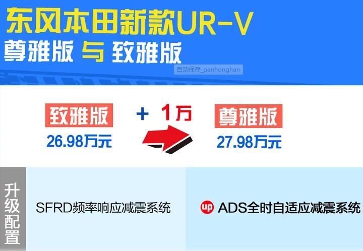 2020款本田URV致雅版和尊雅版怎么选？