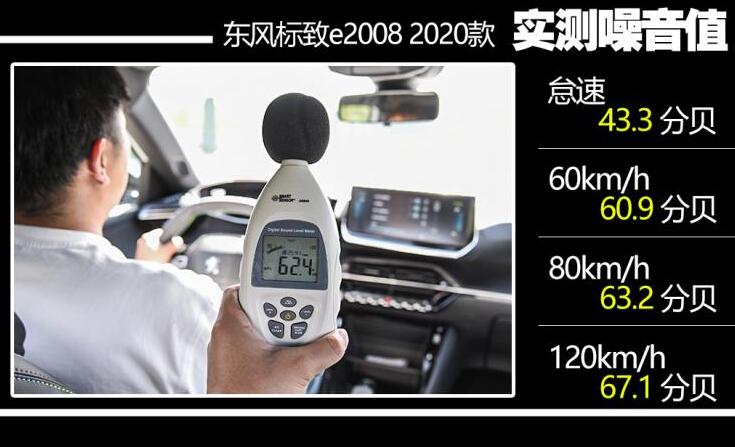 标致e2008噪音测试,标致e2008隔音好吗？