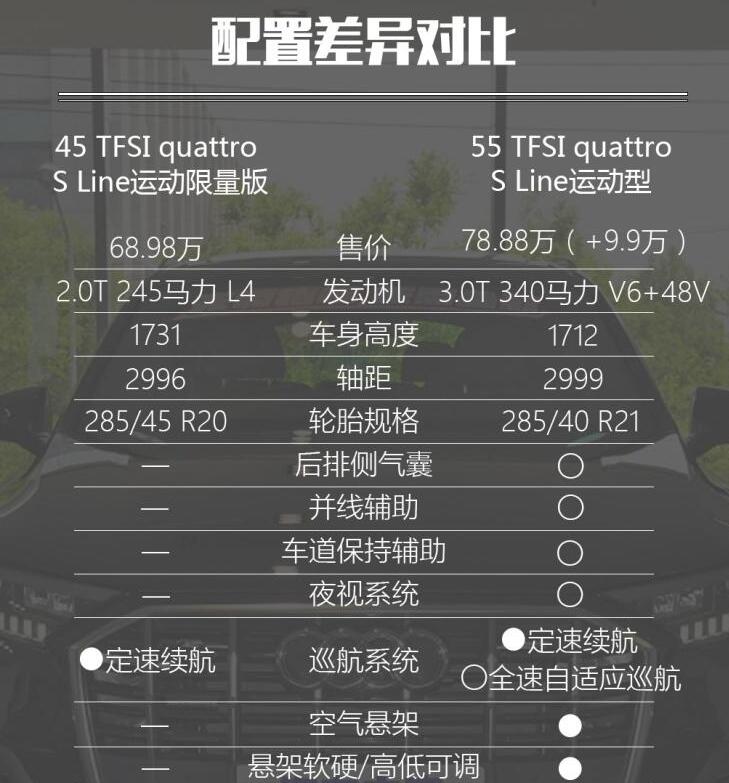 2020奥迪Q7最低配值得买吗？奥迪q7最低配怎么样