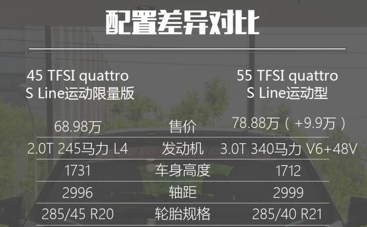 2020奥迪Q7最低配值得买吗？奥迪q7最低配怎么样