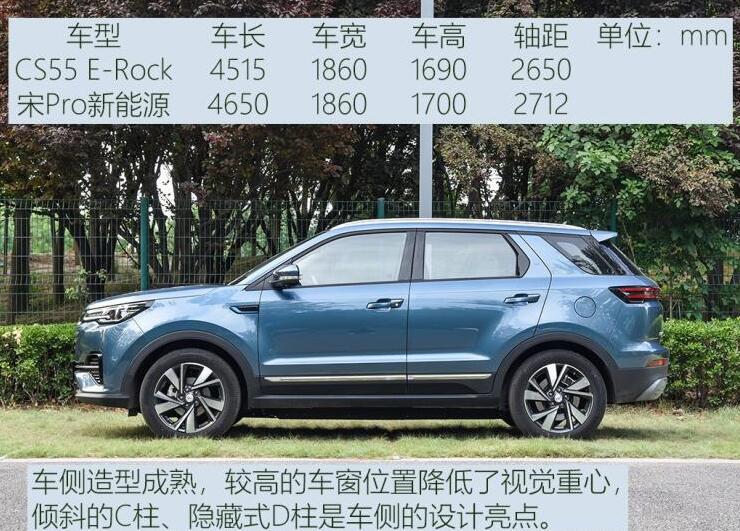 长安CS55E-Rock车身尺寸参数多少？