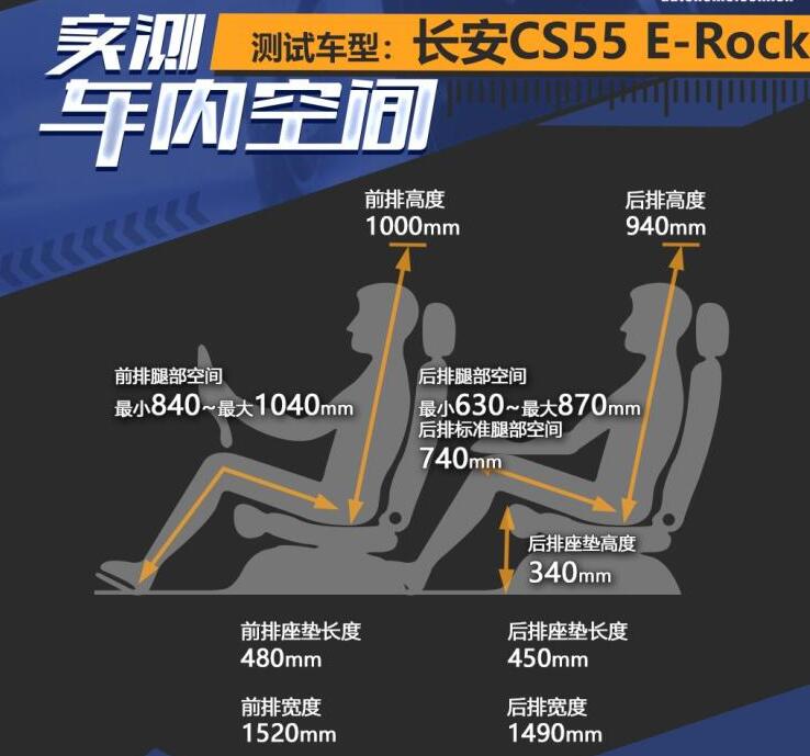 长安CS55E-Rock车内空间怎么样？后排大吗？