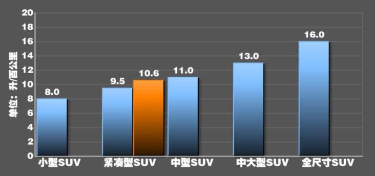 2020款北京BJ40油耗测试,2020款bj40油耗怎么样?