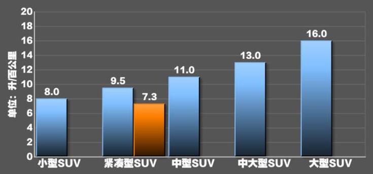 智跑2.0l油耗怎么样,2019款智跑2.0的实际油耗是多少