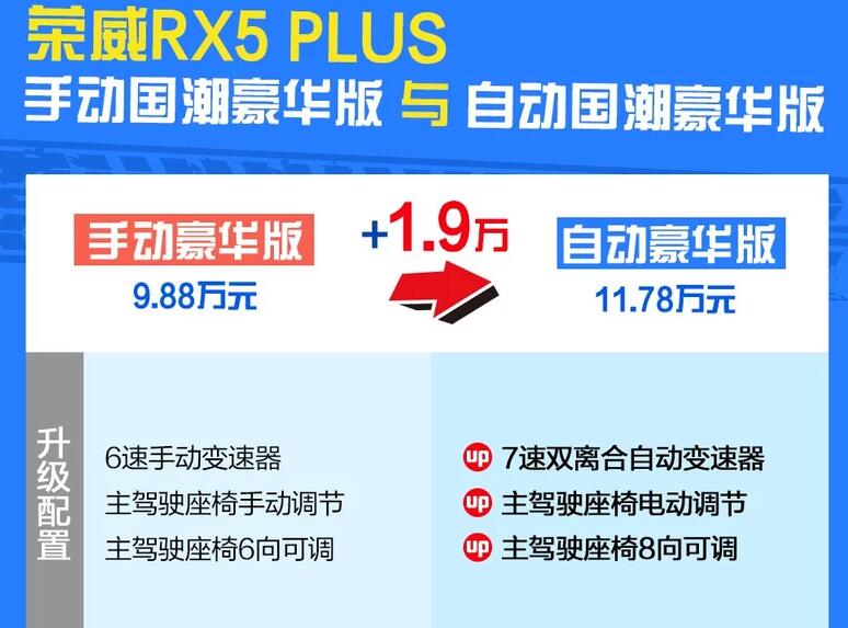 荣威RX5plus手动豪华版和自动豪华版选哪个?