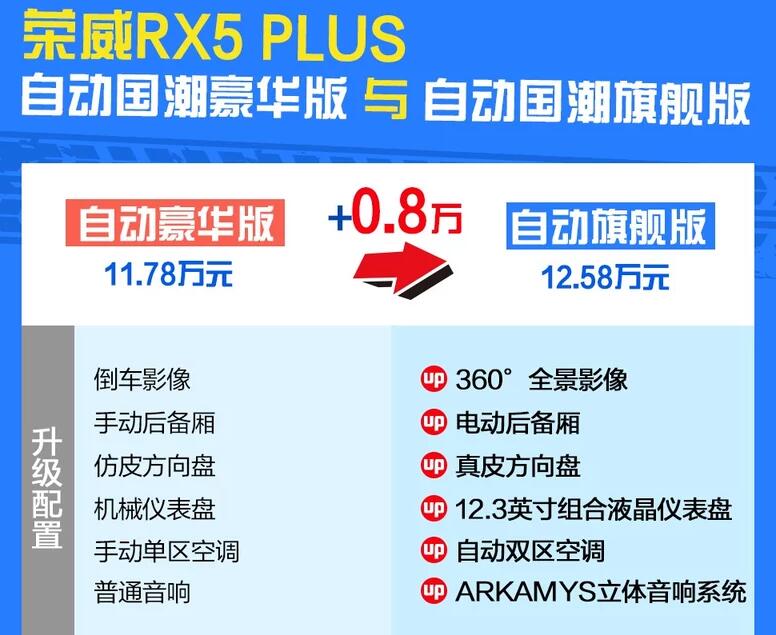 荣威RX5plus自动豪华版和旗舰版怎么选