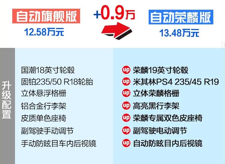 荣威RX5plus旗舰版和荣麟版选哪个?