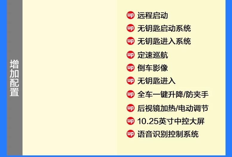 风神奕炫GS自动越趣版和越目版怎么选？