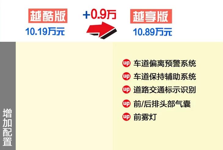 奕炫GS越酷版和越享版怎么选？