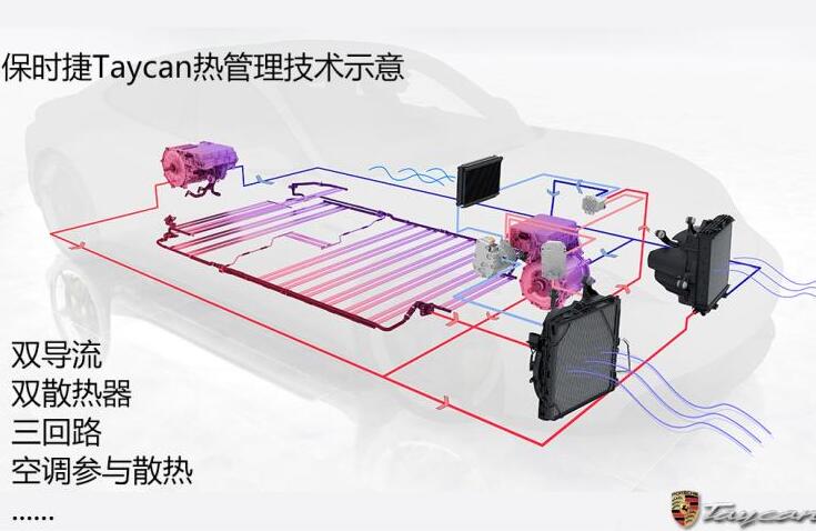 保时捷Taycan电池解析,保时捷taycan电池热管理说明