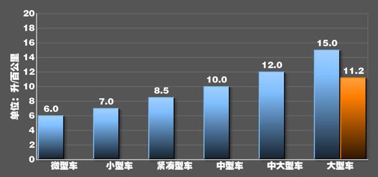 amggt53油耗测试,amggt53油耗一公里多少钱