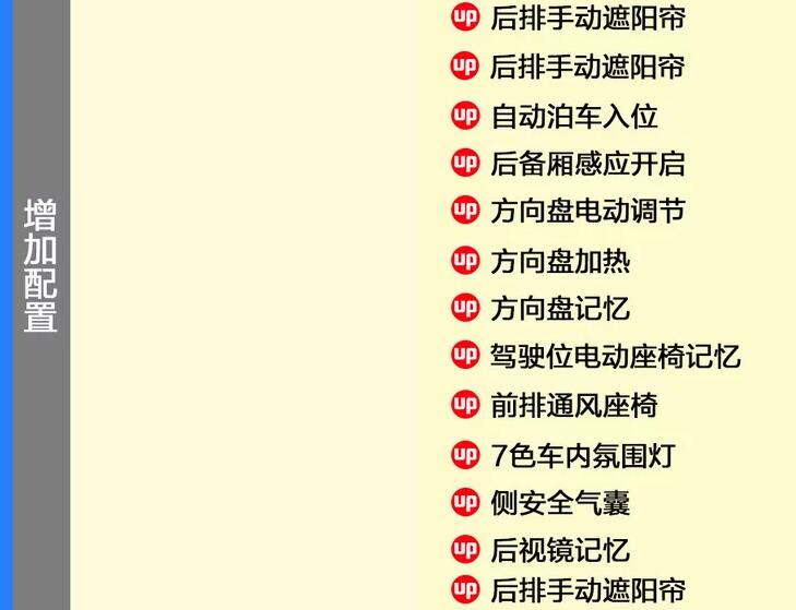 2020探险者四驱风尚版和钛金版怎么选?