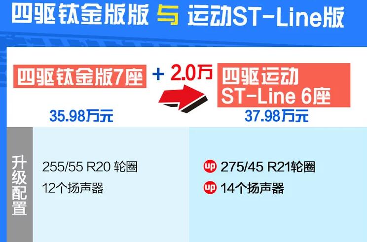 探险者钛金版和运动版怎么样？