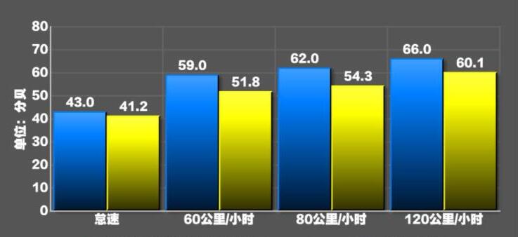 宝马m760li噪音测试,宝马m760li隔音降噪怎样？