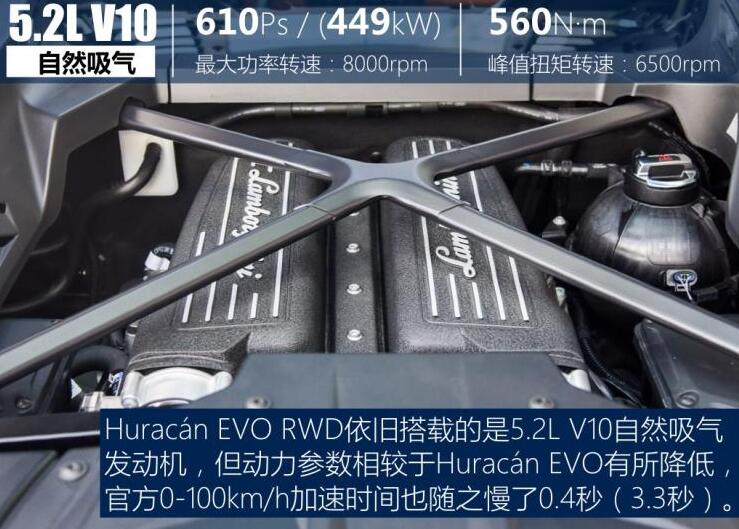 Huracan EVO RWD发动机怎么样？