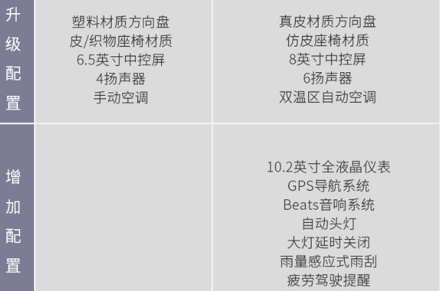 2020款途铠280舒适版和豪华版的区别