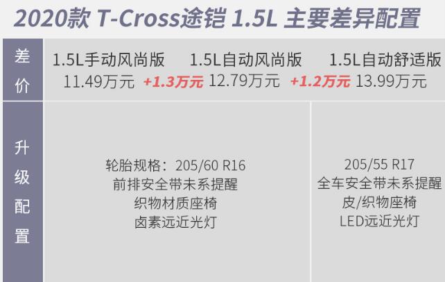 2020款途铠1.5L自动风尚和自动舒适区别在哪