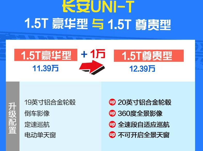 长安uni-t豪华型和尊贵型差别,长安unit豪华型和尊贵怎么选