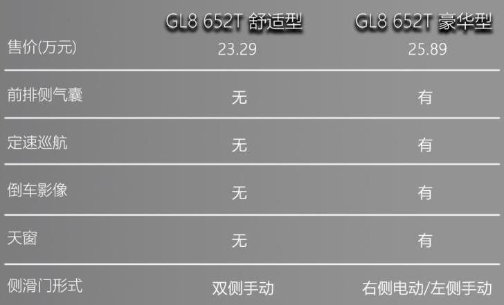 2020款别克GL8最低配值得买吗？别克gl8最低配怎么样