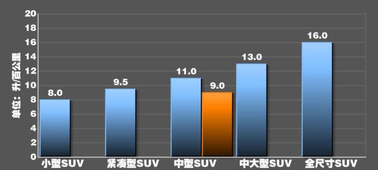 奥迪q5l油耗多少钱一公里？2020款奥迪q5l油耗怎么样